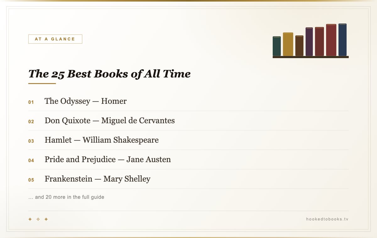At a glance: top picks from The 25 Best Books of All Time