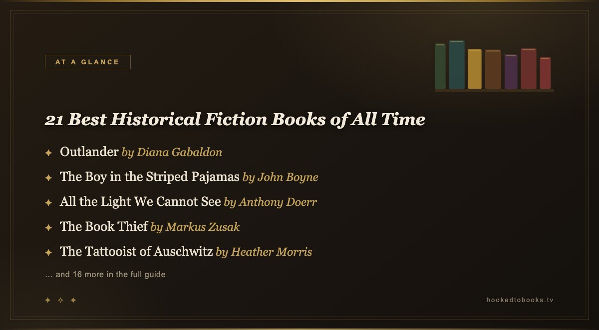 At a glance: top picks from 21 Best Historical Fiction Books of All Time