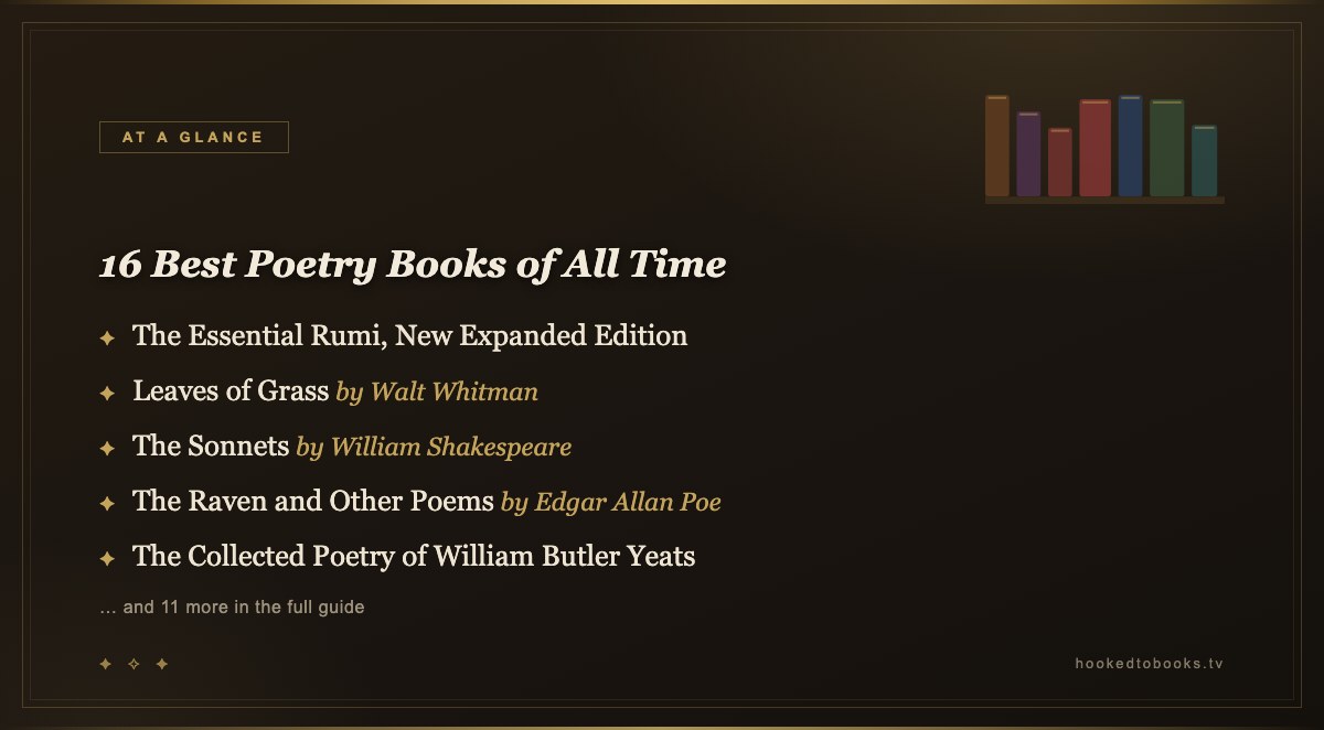 At a glance: top picks from 16 Best Poetry Books of All Time