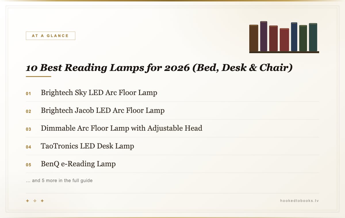 At a glance: top picks from Best Reading Lamps (2026): Floor, Desk & Bedside Picks