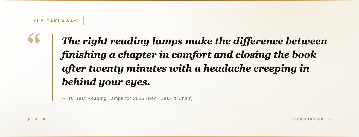 Key takeaway from Best Reading Lamps (2026): Floor, Desk & Bedside Picks: “The best reading lamps put adjustable, glare-free light on the page from beside or slightly behind you.”