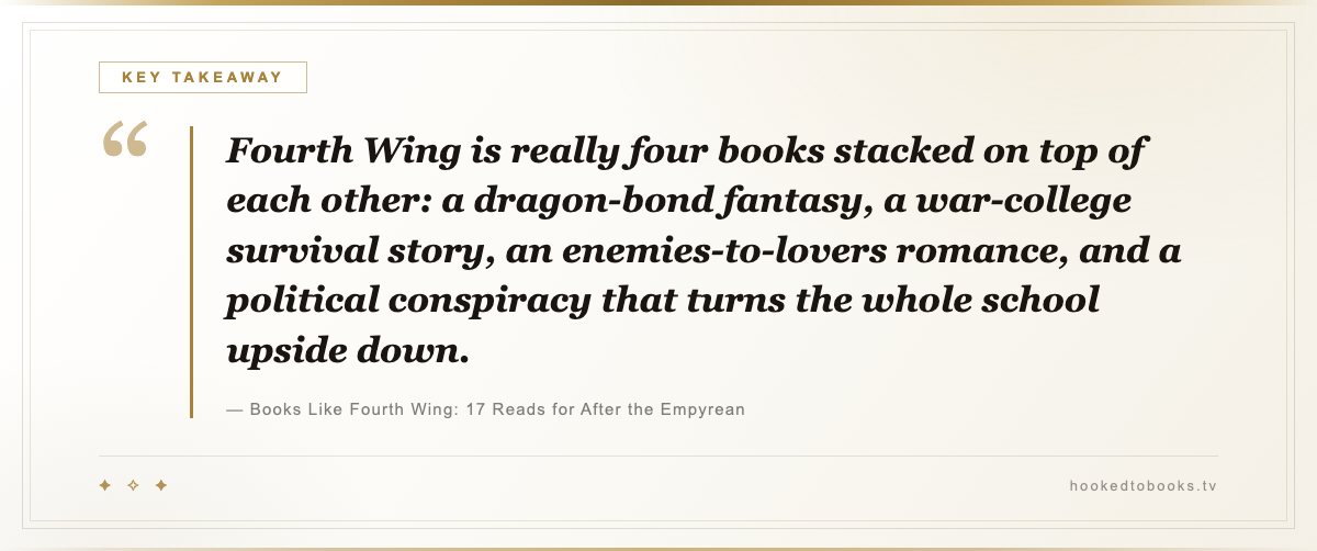 Key takeaway from Books Like Fourth Wing: 17 Reads for After the Empyrean: “Fourth Wing is really four books stacked on top of each other: a dragon-bond fantasy, a war-college survival story, an enemies-to-lovers romance, and a political conspiracy that turns the whole school upside down.”