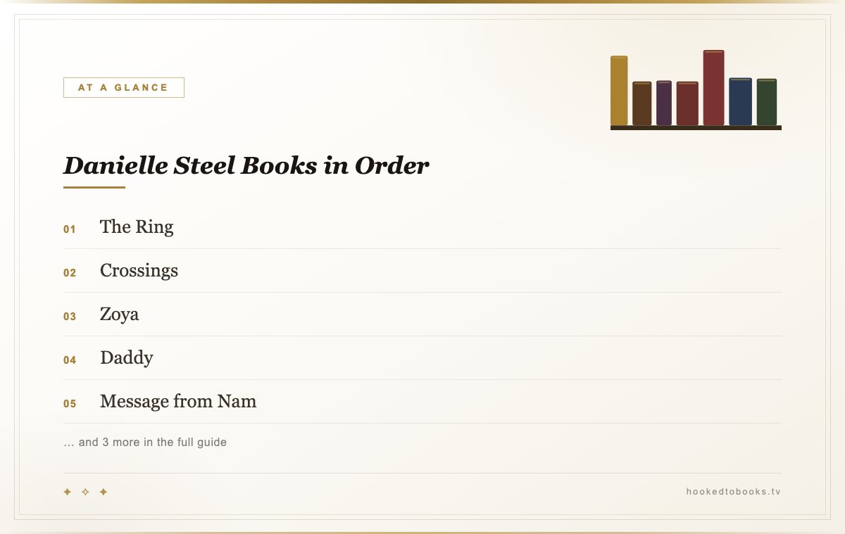 At a glance: top picks from Danielle Steel Books in Order